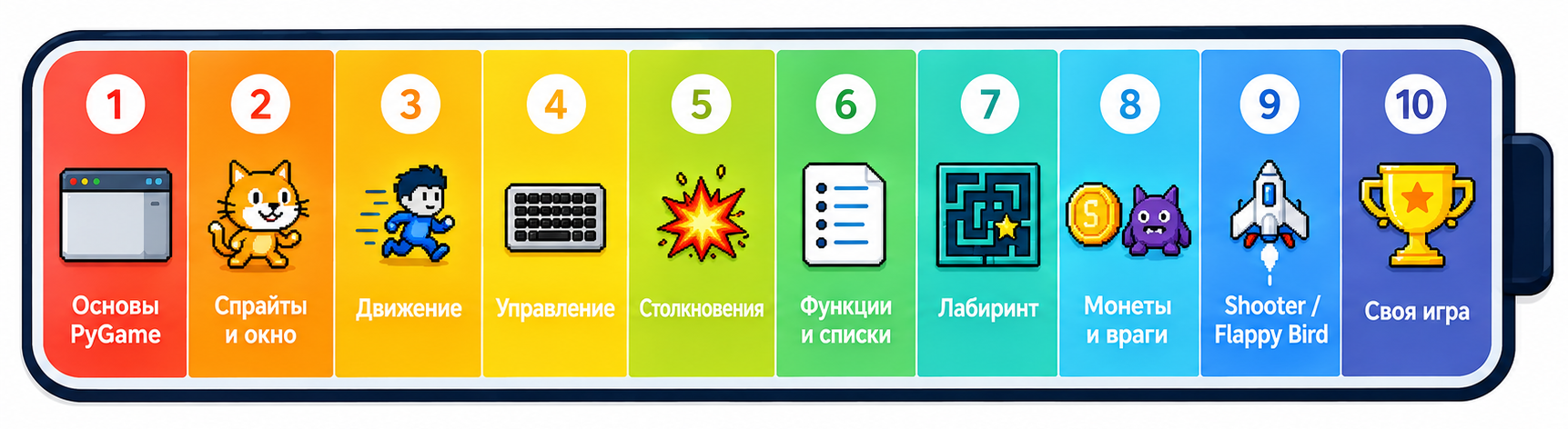 Python PyGame: 10 этапов курса — от основ PyGame до собственной игры