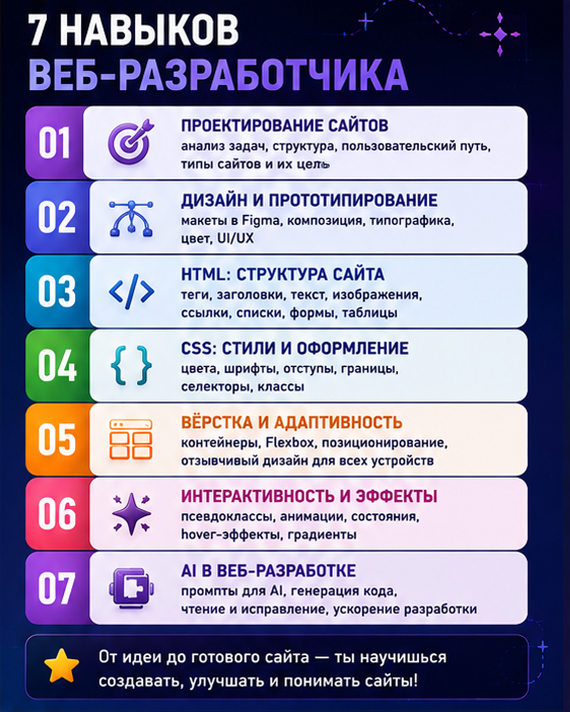 7 навыков веб-разработчика