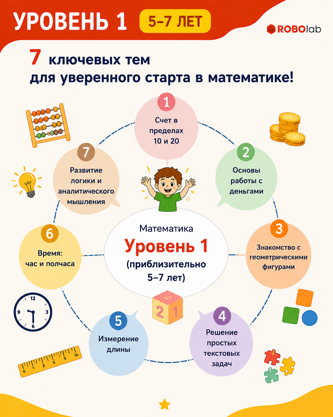Уровень 1 (от 5 лет) — программа, карточка 1