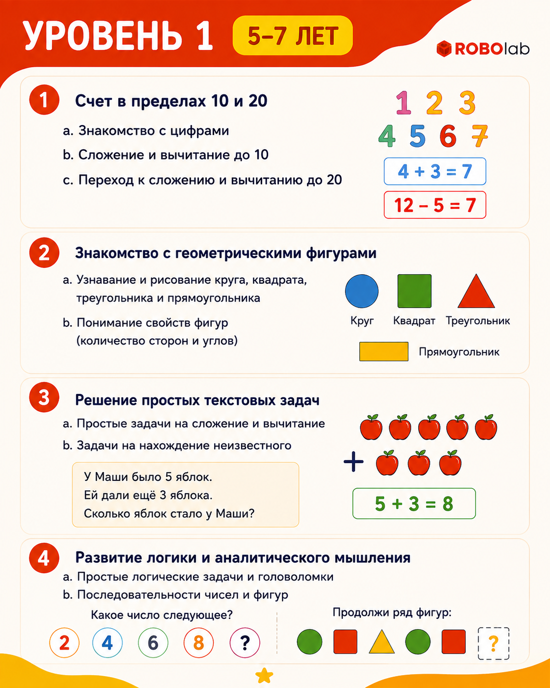 Уровень 1 (от 5 лет) — программа, карточка 2