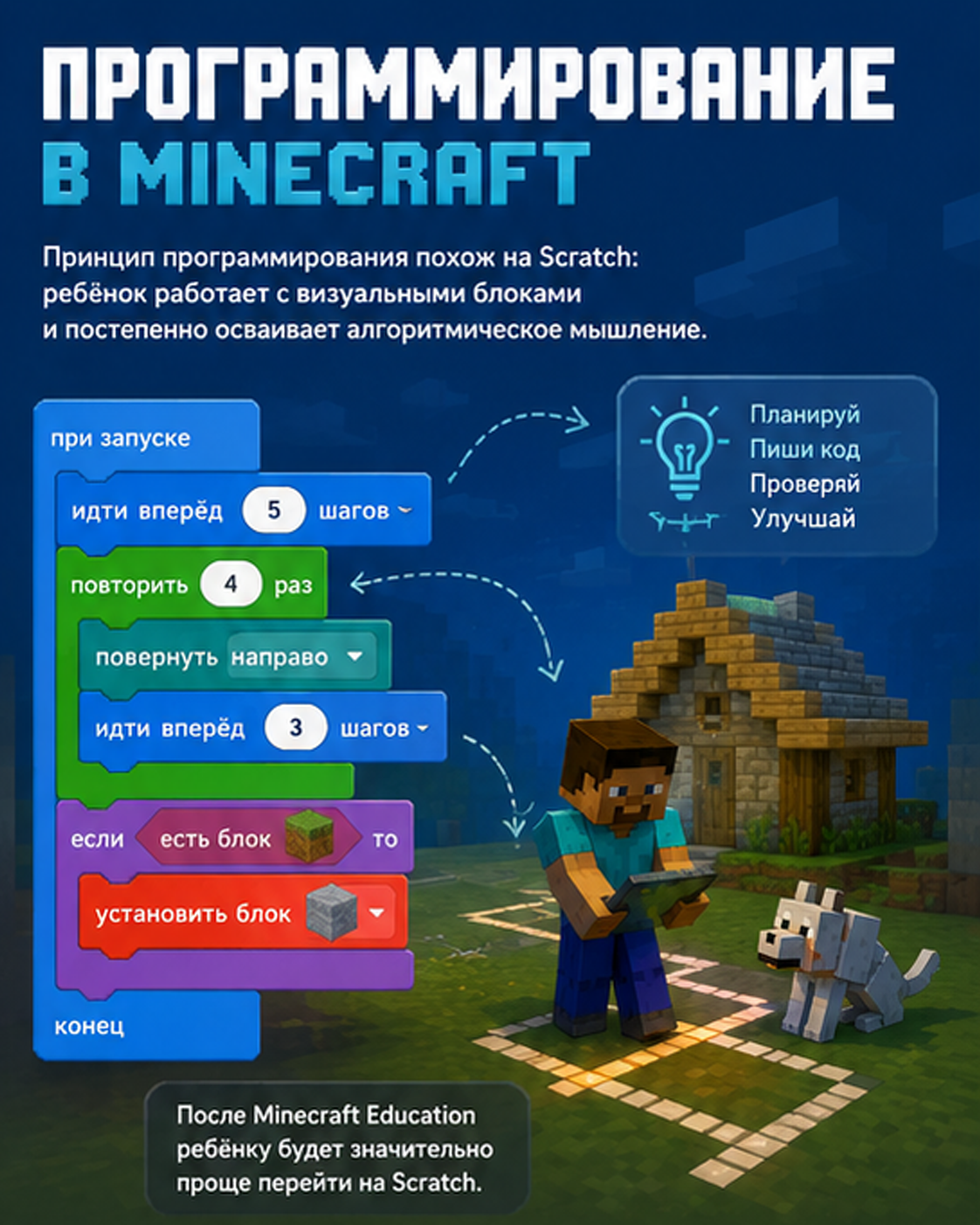 Программирование в Minecraft