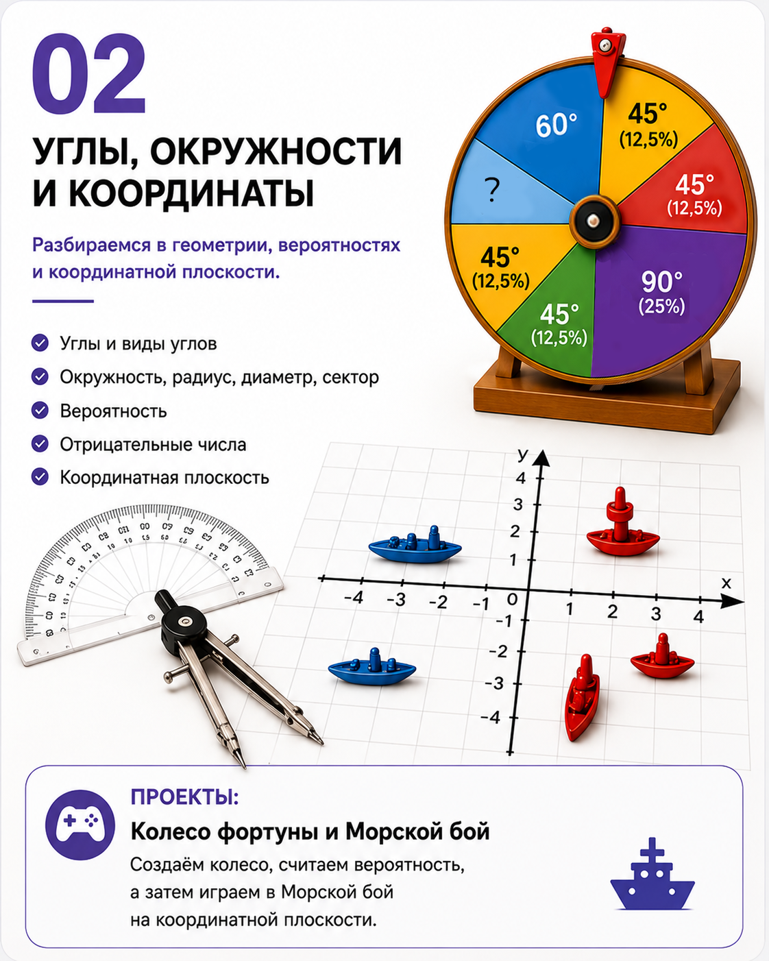 02 — Углы, окружности и координаты