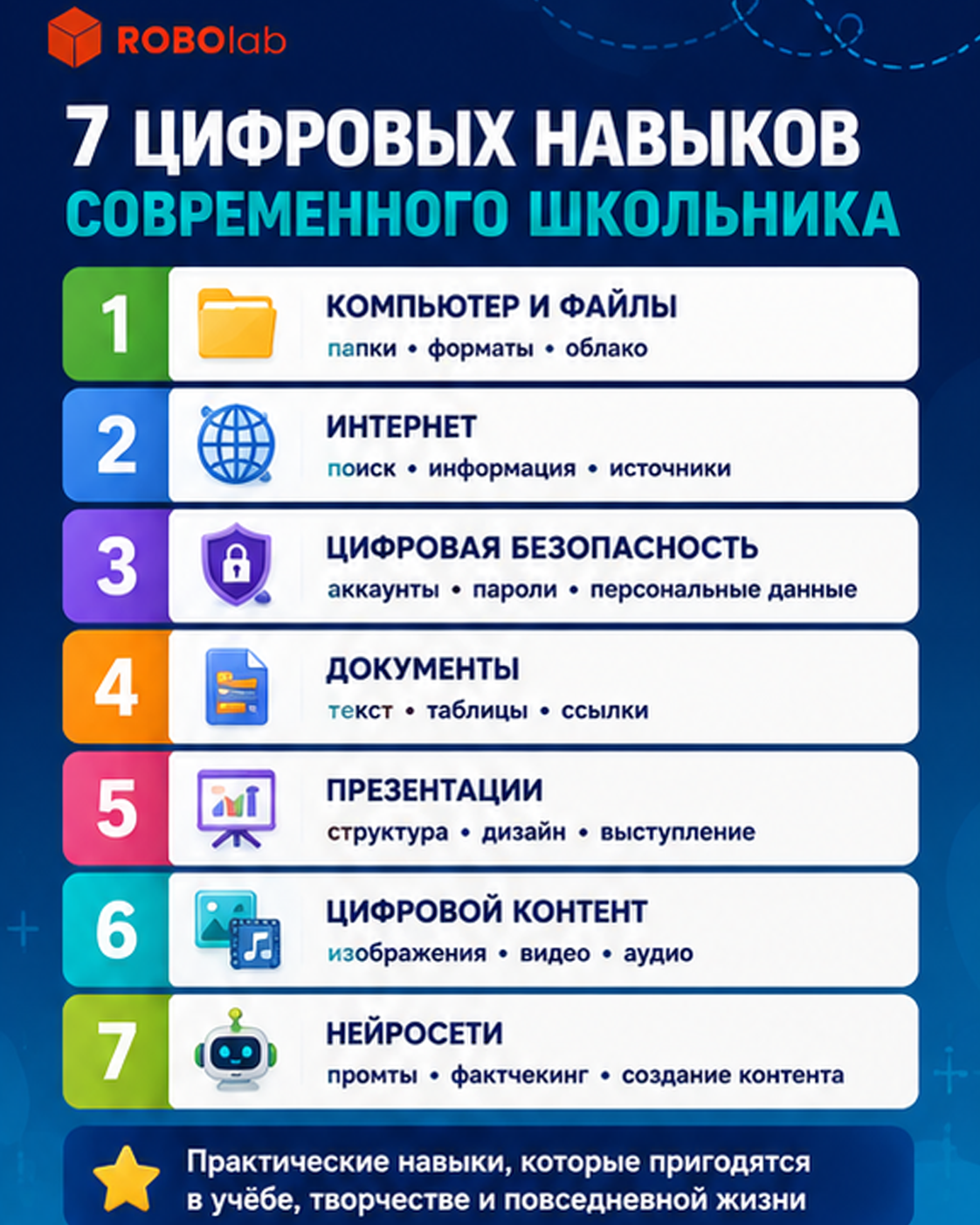 7 цифровых навыков современного школьника