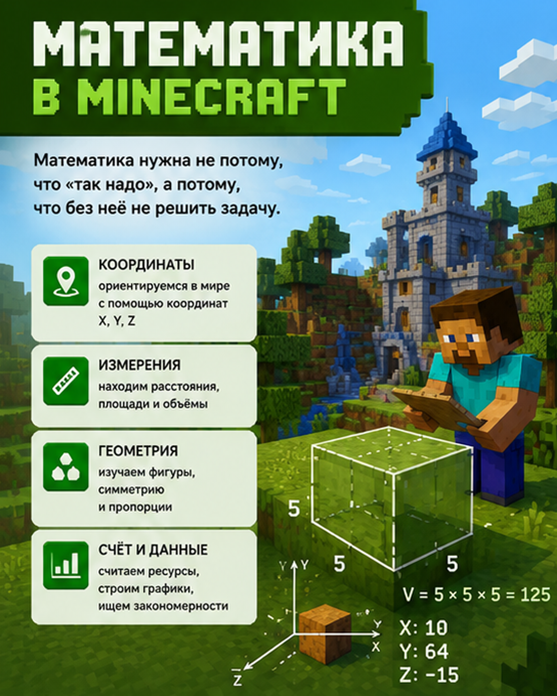 Математика в Minecraft